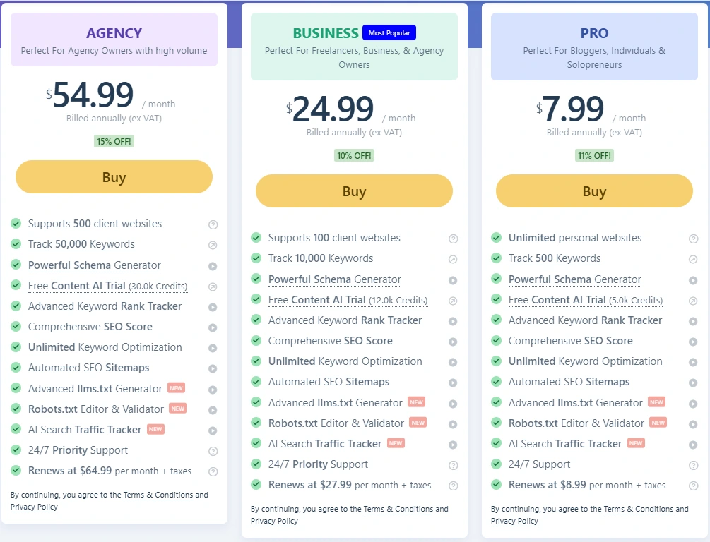 The image presents a pricing comparison chart for three SEO subscription plans—AGENCY, BUSINESS, and PRO—each with distinct features and pricing tiers. The AGENCY plan, priced at $54.99/month (billed annually), supports 500 client websites, tracks 50,000 keywords, and includes a free Content AI trial with 10,000 credits. The BUSINESS plan, labeled as most popular at $24.99/month, supports 100 websites, tracks 10,000 keywords, and offers 5,000 AI credits. The PRO plan, ideal for individuals at $7.99/month, supports 10 websites, tracks 1,000 keywords, and includes 1,000 AI credits. All plans show feature checkmarks, “Buy” buttons, and discounts: 15% off for AGENCY, 10% off for BUSINESS, and 20% off for PRO. Monthly billing rates are also listed.