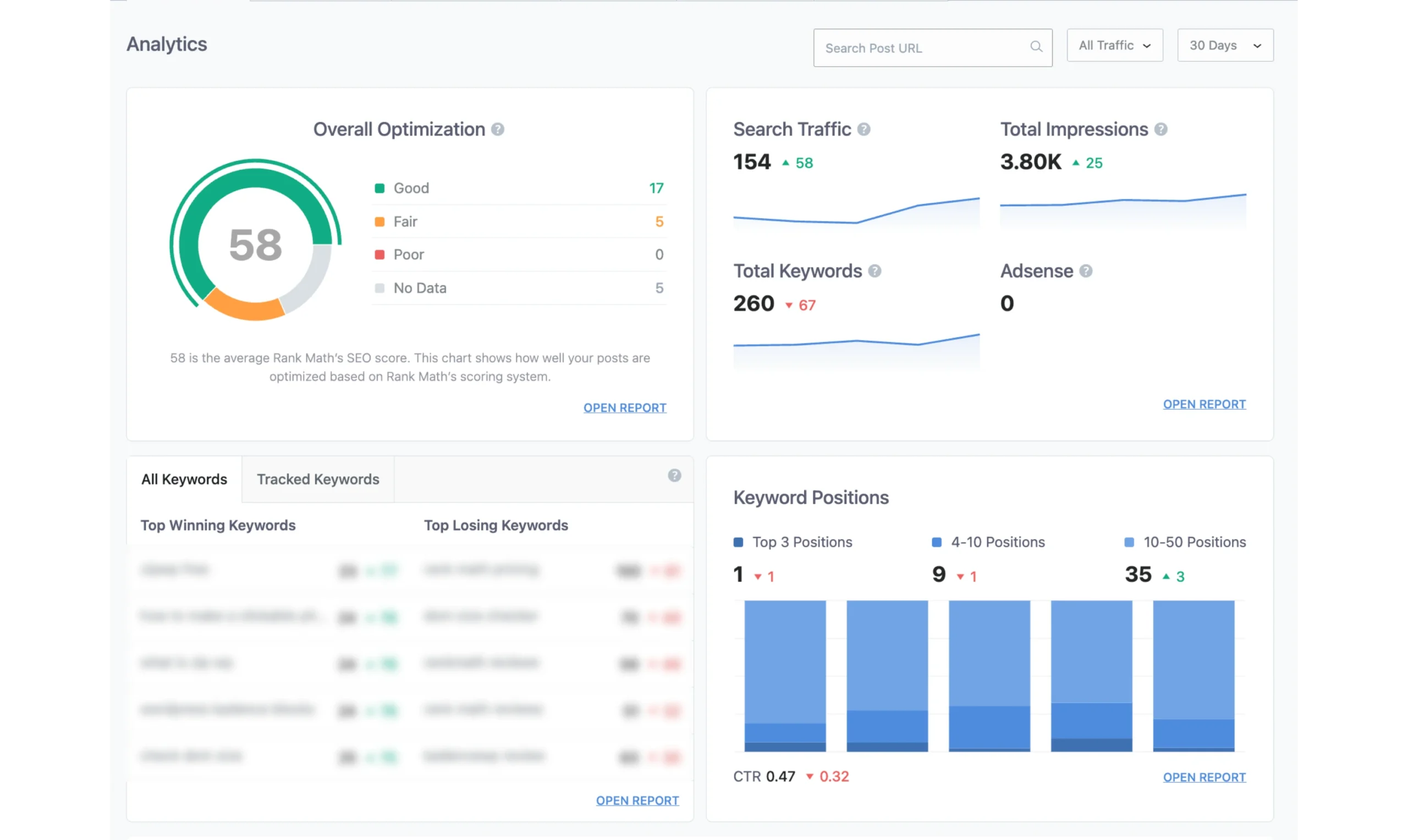 Rank Math SEO Plugin Analytics dashboard showing overall optimization score of 58, search traffic of 154, total impressions of 3.80K, 260 tracked keywords, and keyword positions across top 3, 4-10, and 10-50 spots — one of the best features of Rank Math SEO for tracking site performance inside WordPress.